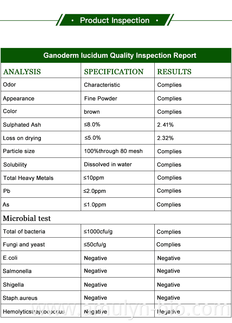 Reishi mushroom extract coa